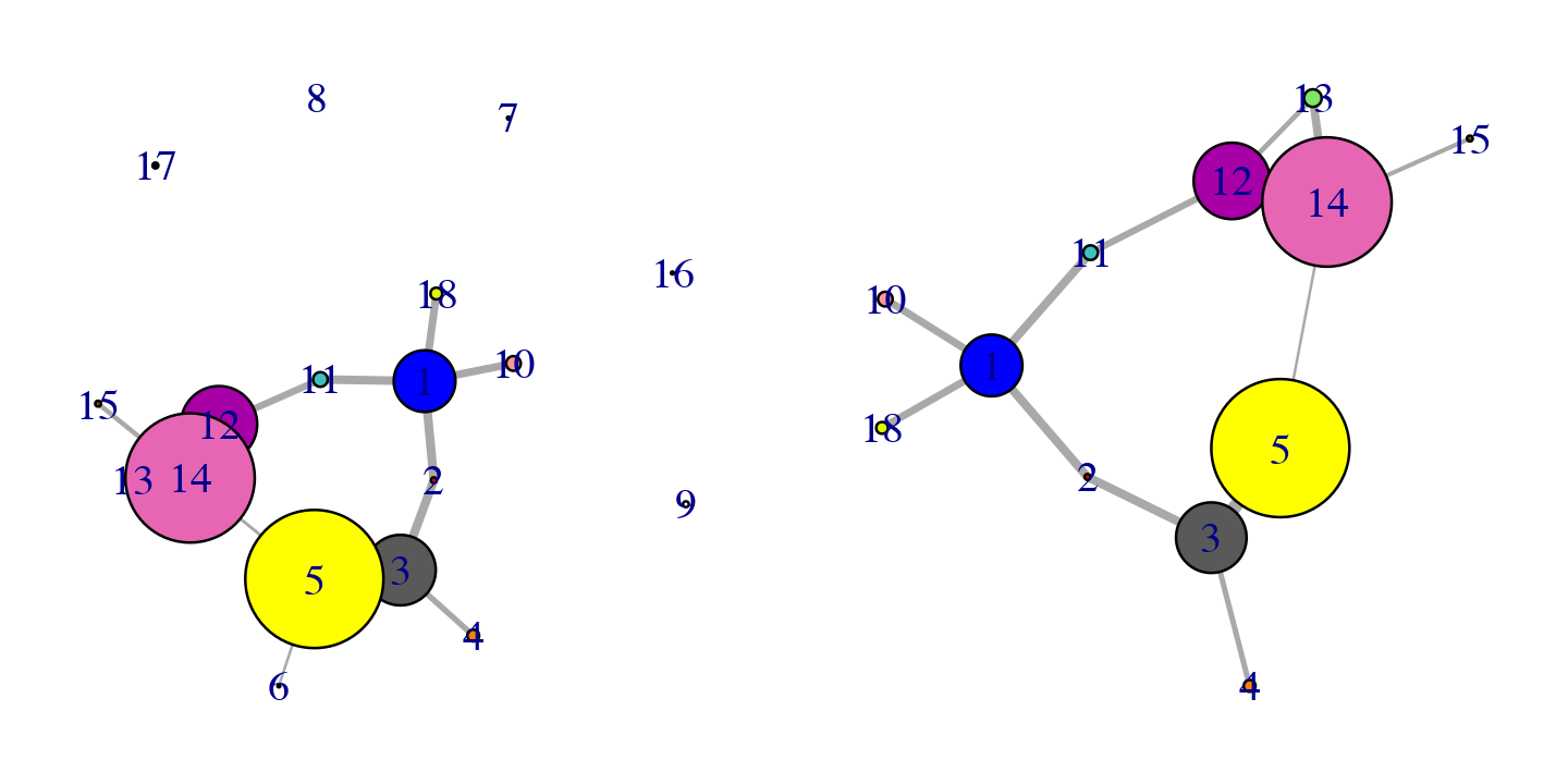 Original (left) and pruned (right) networks